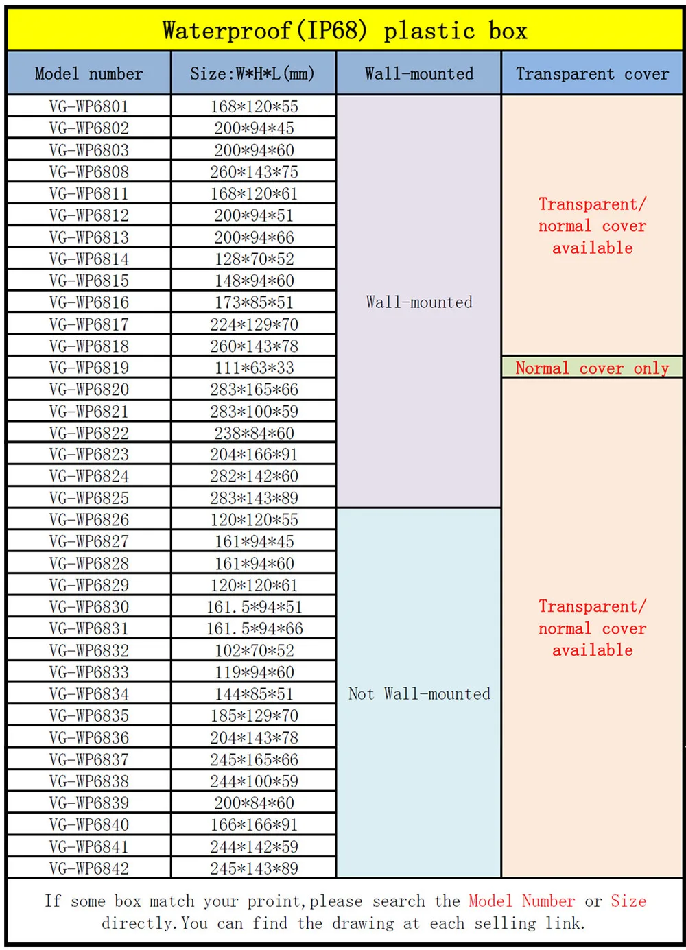 list