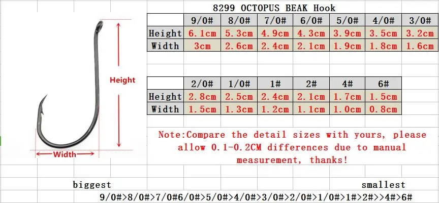 Rompin 50 шт. крючок для ловли осьминогов 8299 HC-72A высокоуглеродистой стали рыболовный крючок морской окунь черный офсетный осьминог клюв приманка size6-9/0