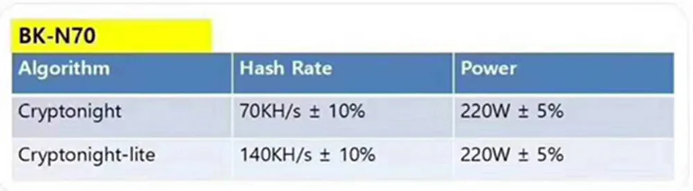 Майнер Baikal Giant N70 Cryptonight 70KH/S Cryptonight-lite 140KH/S 220W с БП лучше чем Baikal Giant N+ N