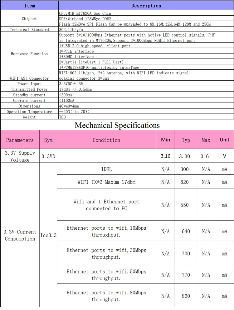 MT7620A беспроводной маршрутизатор чип модуль ядро материнская плата макетная плата для офиса дома kilomega WiFi 2,4+ 5.8G100m 300 Мбит/с демонстрационная плата