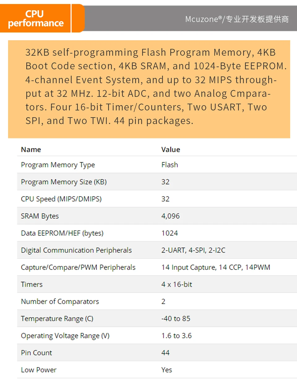 32D4-CHIP_03
