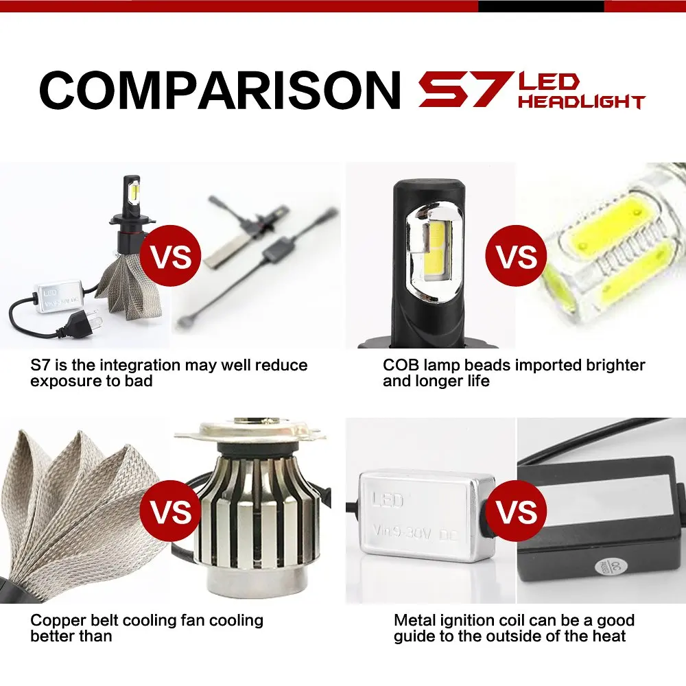 SCANDIAG H4 Led headlight bulbs,Extremely Bright 8000 lumens LED Conversion Kit,6000K cool White led light Conversion Kit