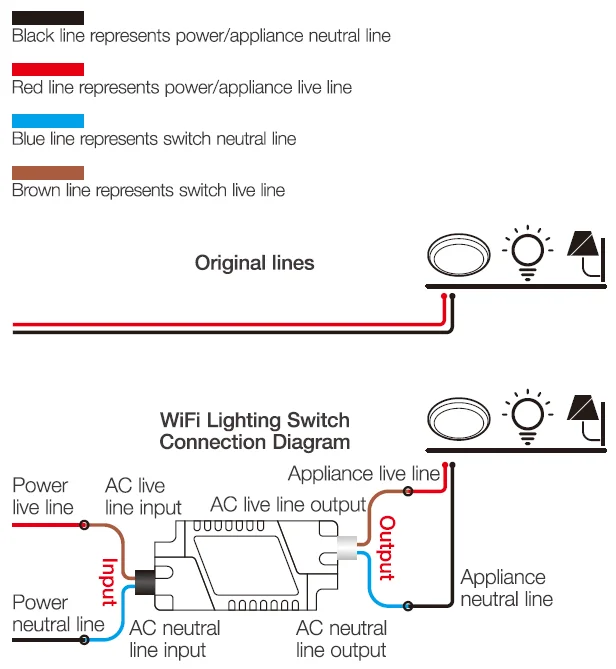 Люкинг дверь wifi-патрон, умный свет переключатель управления IOS Android приложение дистанционное управление DC 5A AC 85-265 V совместимый с Google Amazon Alexa