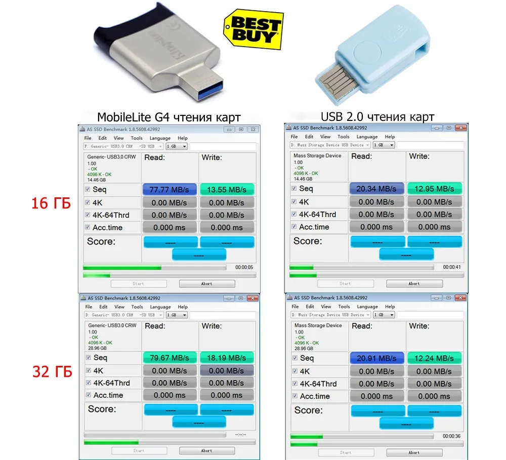 Kingston Micro SD TF слот для карт памяти 16 Гб оперативной памяти, 32 Гб встроенной памяти, 64 ГБ 128 ГБ 256 Гб класс 10 80 МБ/с. C10 UHS-I мини SD карты 8 Гб карта SDHC/SDXC для смартфона