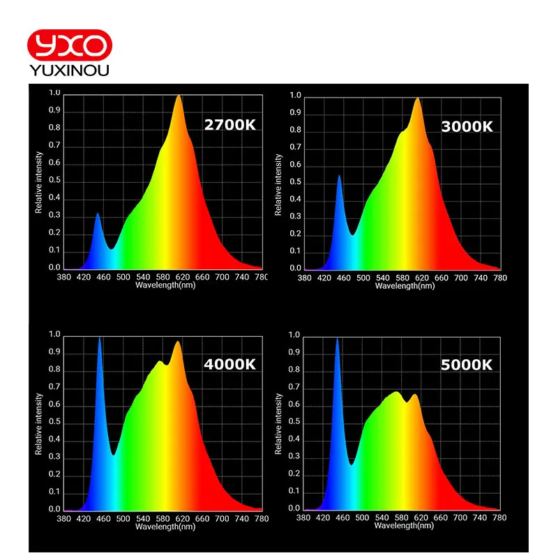 Original Cree COB CXB3590 CXB 3590 LED Grow Light 3000k 3500k Full Spectrum LED Growing Lamp For In - 32933612548
