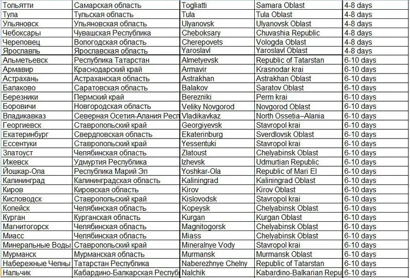 Рус 10 шт. RF косичка кабель F К CRC9 разъем F мама К CRC9 правый угол обжимной кабель 15 см Россия Быстрая 3-15 дней