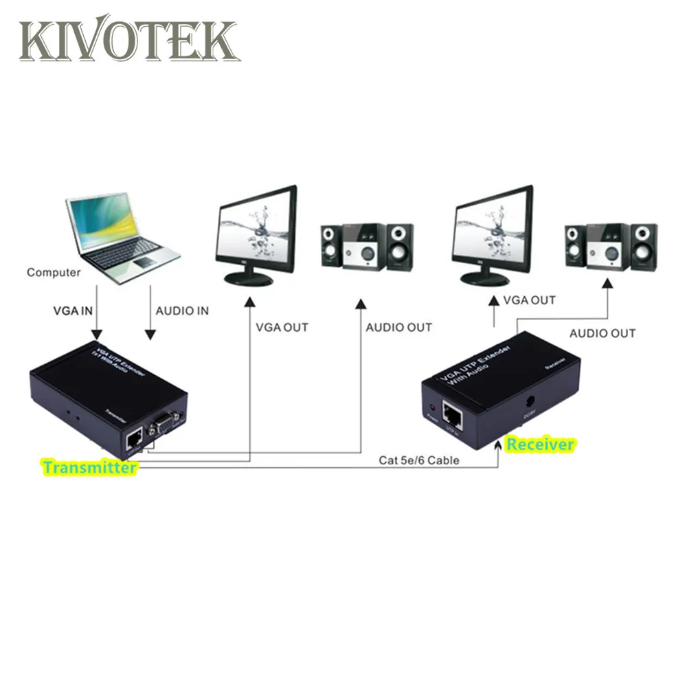 VGA удлинитель Trasmitter адаптер 300 м от Cat5/6 Lan соединительный кабель 1x1 сплиттер с