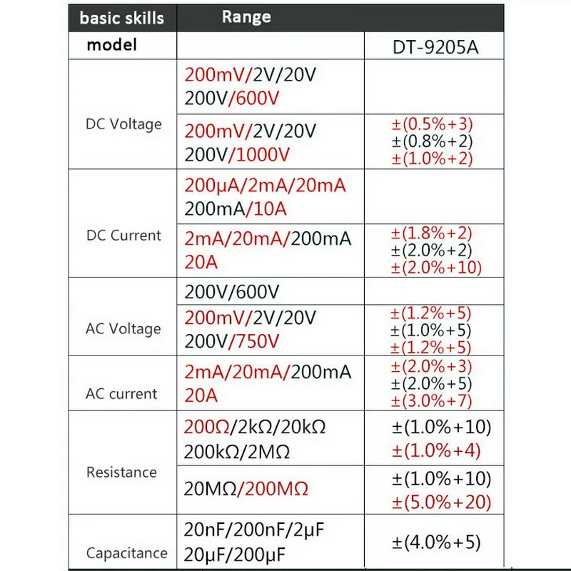 1 шт. ЖК-цифровой мультиметр-9205A AC/DC ток амперметр напряжение Сопротивление Емкость Вольт Ампер Ом метр с тестером зонд