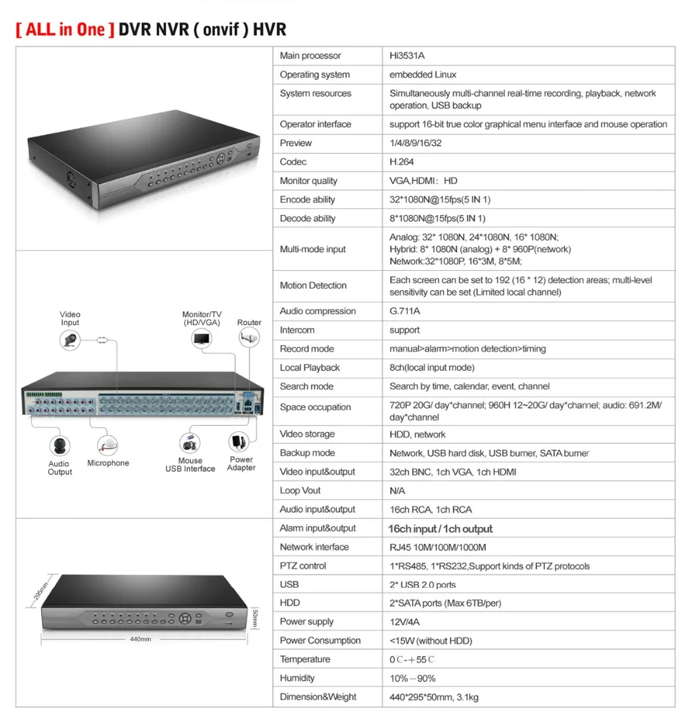 LOFAM 32CH DVR AHD 1080N CCTV видеонаблюдения безопасности 1080P HDMI DVR 32CH 3g wifi Гибридный DVR 5 в 1 для аналогового AHD IP TVI CVI Cam