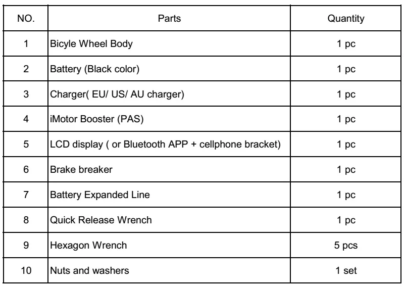 imortor 2.0 packing list