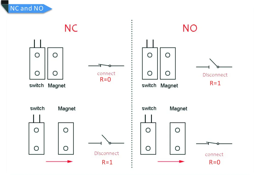 NC и нет двух видов Тип проводной металлический рольставни двери магнитный контактный переключатель сигнализации датчик двери для домашней сигнализации
