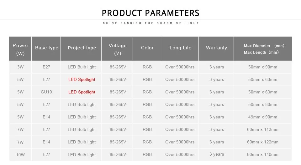 3 Вт 5 Вт 7 Вт 10 Вт RGB декоративный светодиодный ночник E27 E14 GU10 110 В 220 В светодиодный светильник с 24-клавишным пультом дистанционного управления цветной Домашний Светильник ing