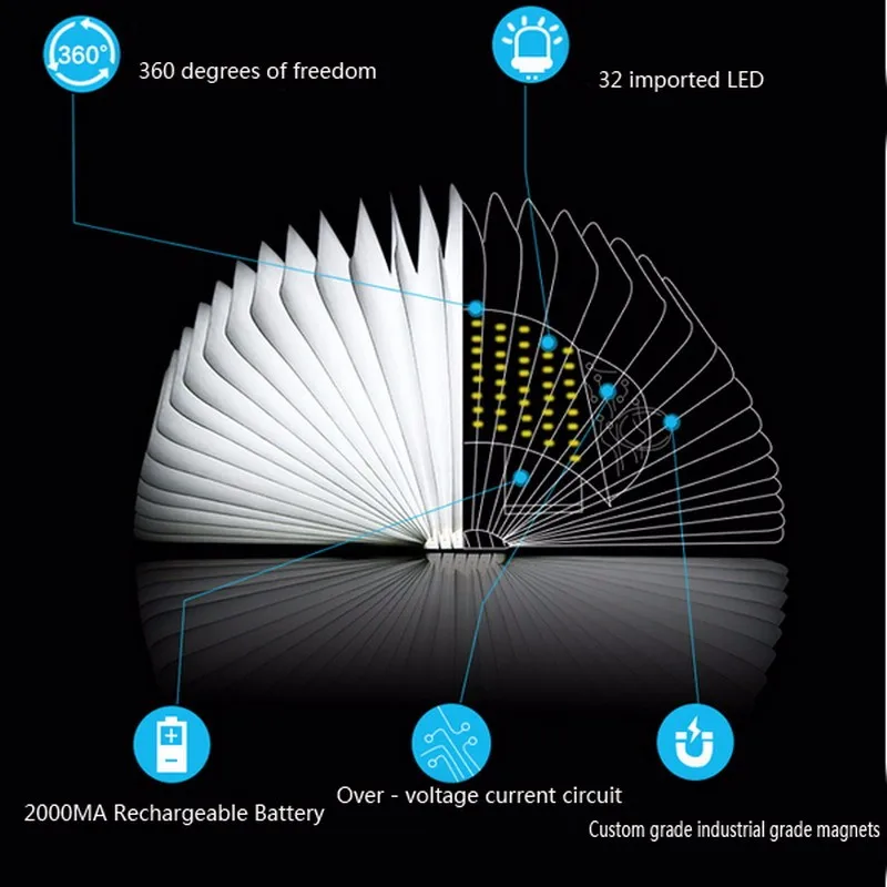 Новый горячий Lumio-стиль светодиодный складной книжный светильник 4 цвета свет современный подарок P20