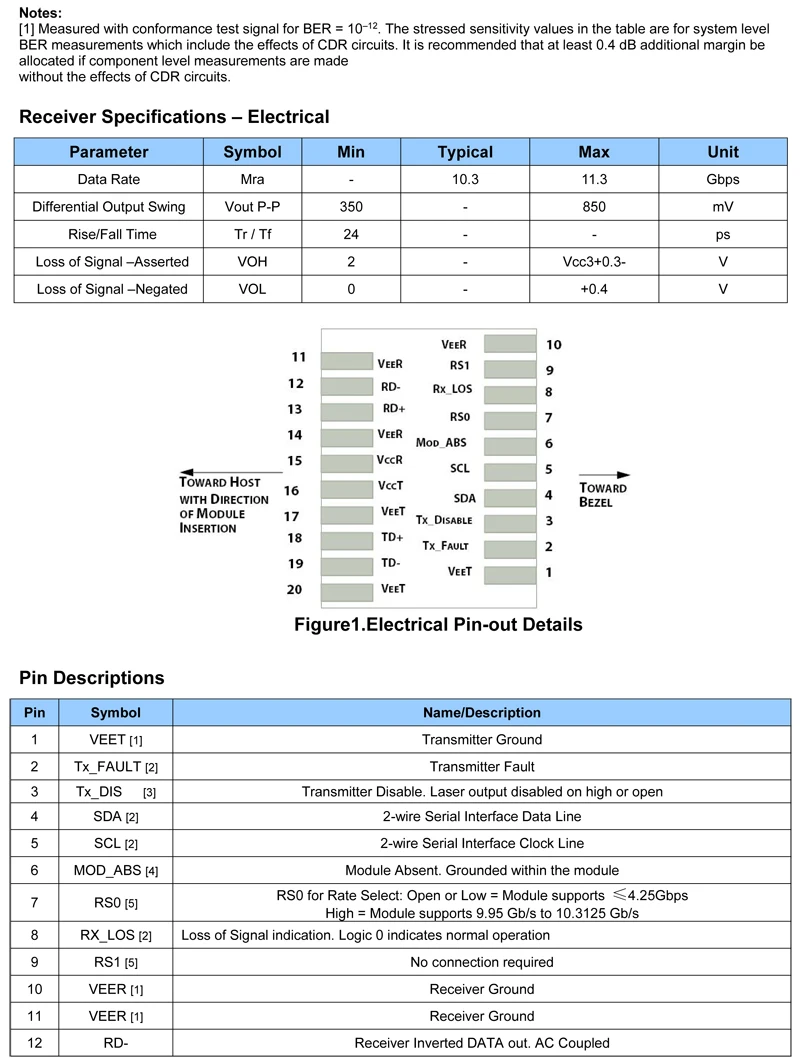 DWDM-SFP+-ER - -3 