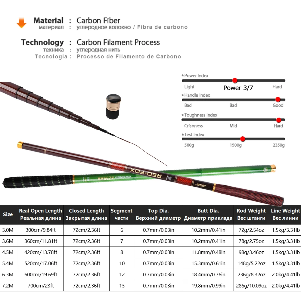 Goture Rod Combo телескопическая удочка 3,0 м-7,2 м углеродное волокно 2/8-3/7 мощная ручная Удочка+ рыболовная поплавок и запасная верхняя часть-три наконечника