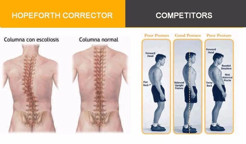 Профессиональный корректор de Postura для снятия боли в спине Регулируемый для мужчин и женщин подтяжки для спины Неопреновая задняя плечевая осанка