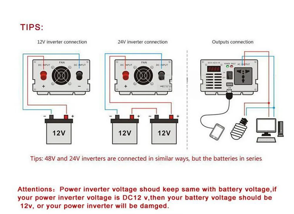 Dual USB DC 24 В к AC 220 В/DC 12 В к AC 220 В/2000 Вт мощность инвертор автомобиля DC 12 В к AC 110 В/DC 24 В к AC 110 В/конвертер