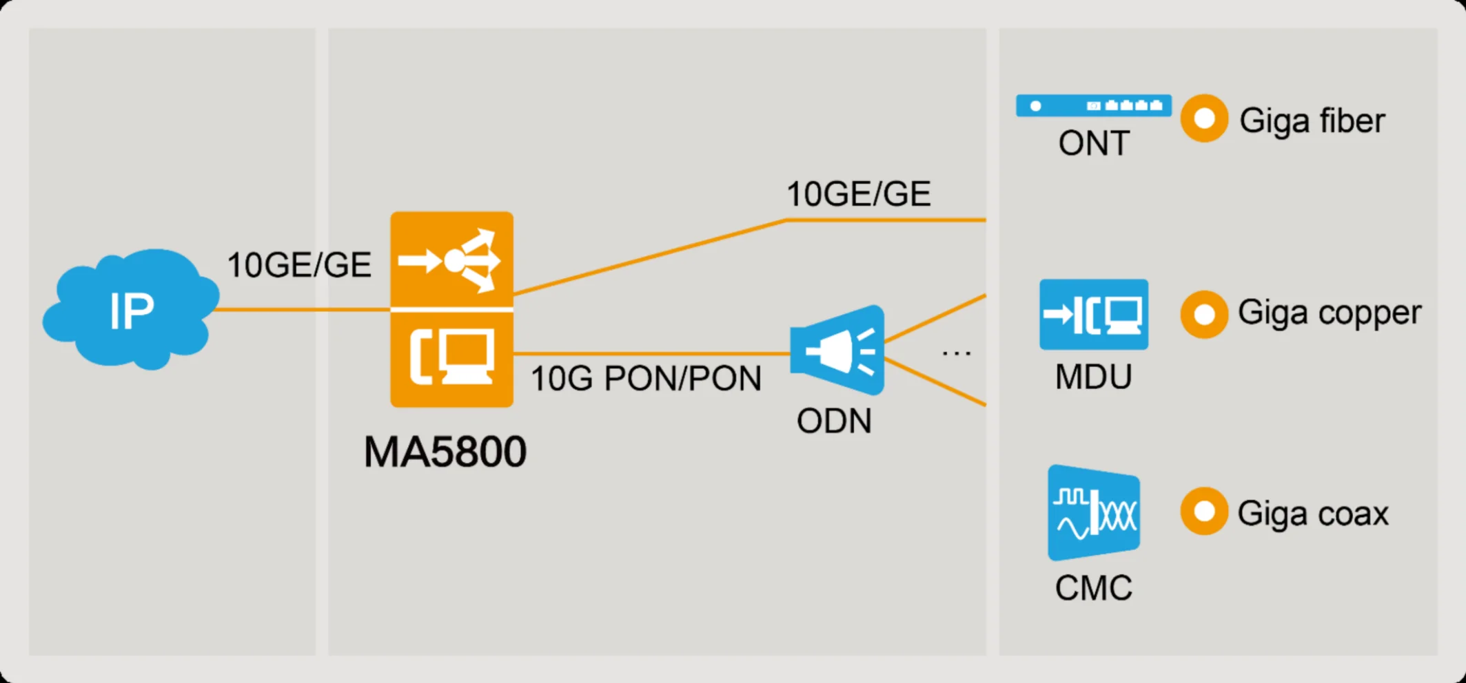 Оригинальный Новый HUA WEI MA5800 X7 GPON EPON OLT терминал оптической линии 2 * MPLA 2 * PILA