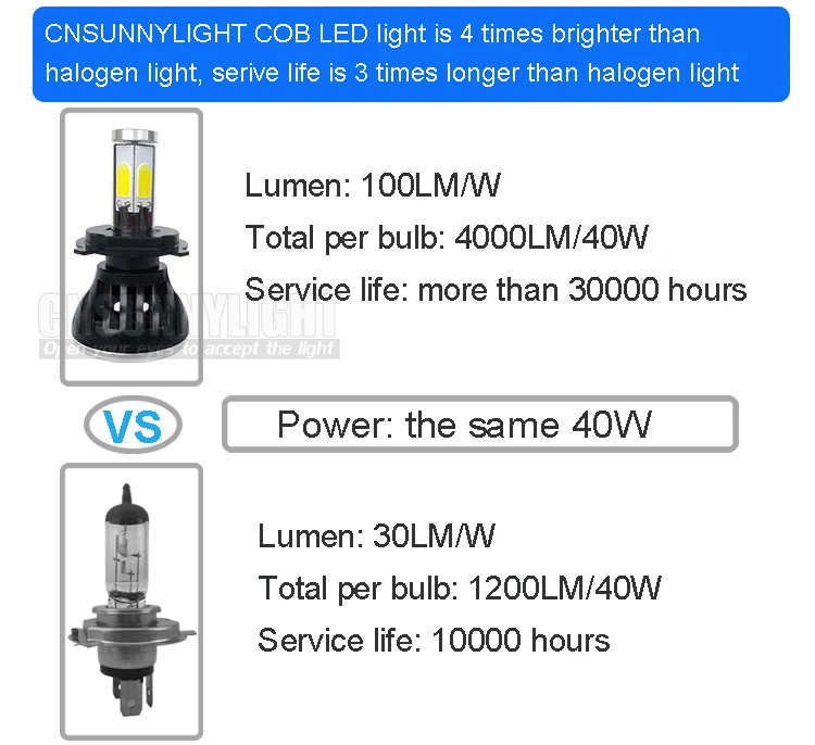 H4 H7 H13 H11 H1 9005 9006 COB LED Headlight 80W 8000LM Super Brigh Car LED Headlights Bulb Head Lamp Fog Light Pure White 6000K (17)