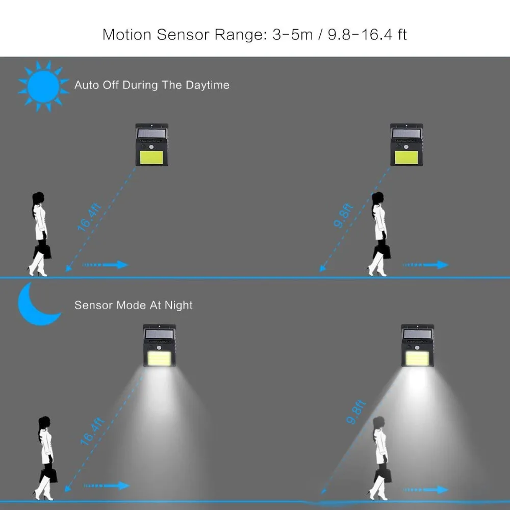 Солнечный садовый светильник с датчиком движения, Водонепроницаемый COB 48 светодиодов, Солнечная лампа для безопасности, ночной Светильник для улицы, патио, двора, подъездной дорожки, настенный светильник