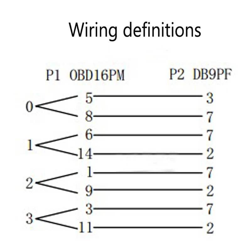 new new new ! obd2 16 pin 1 male to 4 db9 interface for rs232 obd new new new ! obd2 16 pin 1 male to 4 db9 interface for rs232 obd, Wiring diagram