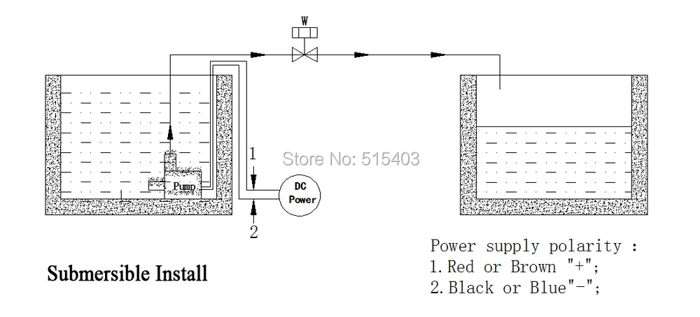 Submersible Install