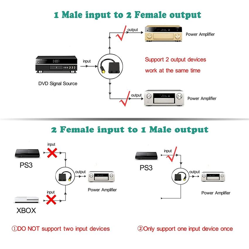 Digital Optical Fiber Splitter 1 in 2 Out Optic Audio Splitter Fiber Optical Cable Splitter (3)