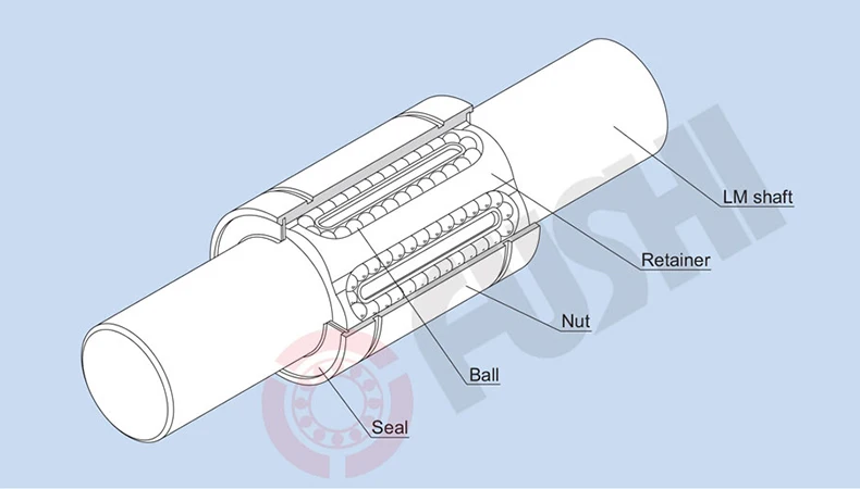 LM4UU LM5UU LM6UU LM8UU LM10UU подшипники линейного движения ABEC-5(4 шт.) Подшипники линейного движения LM 4 мм 5 мм 6 мм 8 мм 10 мм