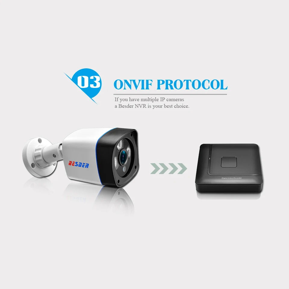 BESDER широкоугольная 2MP 1.3MP 1MP IP камера наружная иК 25 м HD безопасность