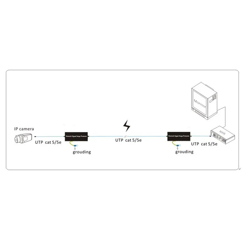 Extension Line to Ground SPD Network Surge Protector Thunder Arrester RJ-45 Lightning Office Meeting Security Protection System