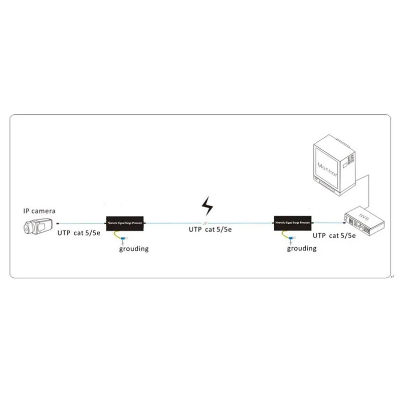 Удлинительная линия для заземления SPD сетевой стабилизатор перенапряжения гром разрядник RJ-45 Молниеносная система защиты для офисных встреч