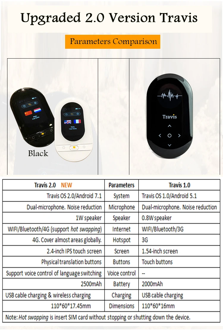 Трэвиса 2,0 плюс голосовой переводчик 155 язык сенсорный экран автономный онлайн-перевод Wifi Bluetooth 4G умный переводчик