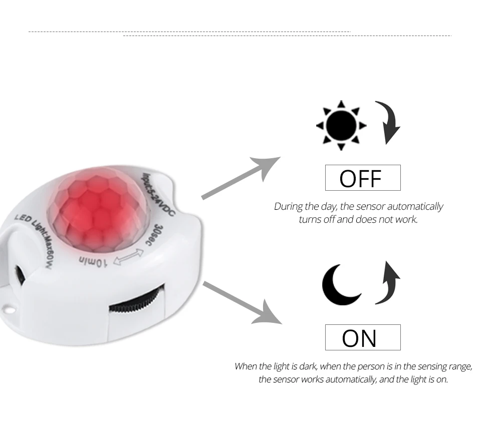 Движения PIR Сенсор светодиодный лампы под кабинет с 12 В Мощность адаптер SMD 2835 60 светодиодный s/m 1 м 2 м 3 м 4 м 5 м Smart выкл/на ночь свет
