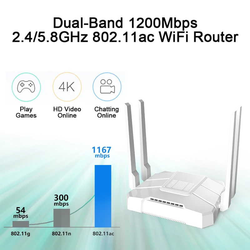 KuWfi 4G LTE Wifi роутер 1200 Мбит/с двухдиапазонный беспроводной маршрутизатор 11AC 2,4 ГГц и 5,8 ГГц беспроводной CPE с sim-картой/портом LAN