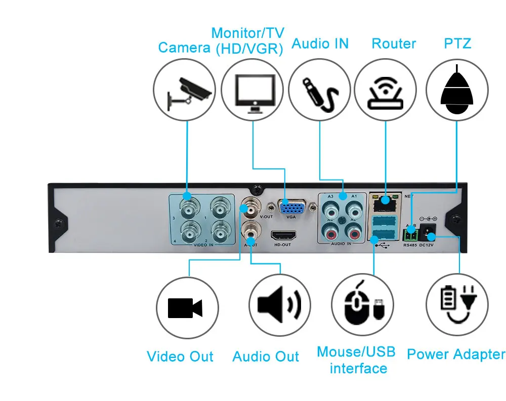 Хранитель 4CH 5MP DVR система видеонаблюдения комплект 4 шт. Водонепроницаемая уличная камера AHD 5MP камера безопасности Система 4CH комплект видеонаблюдения