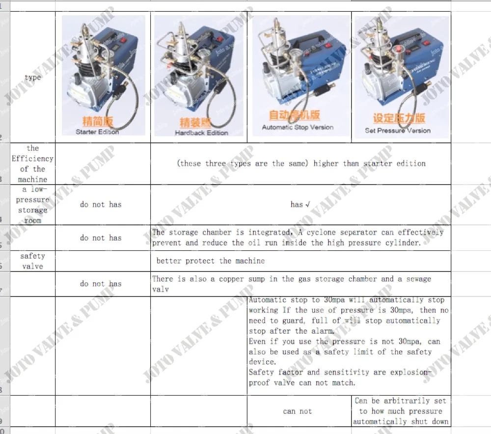 300BAR 30MPA 4500PSI Воздушный насос высокого давления Электрический воздушный компрессор для пневматического пистолета акваланга винтовка PCP Надувное устройство