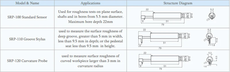 Norme SRP-100 sonde capteur-SRT-6200 6210 rugosité de surface Testeur Mete UV 