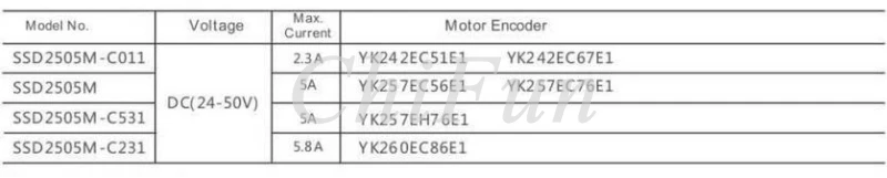 SSD2505M Driver