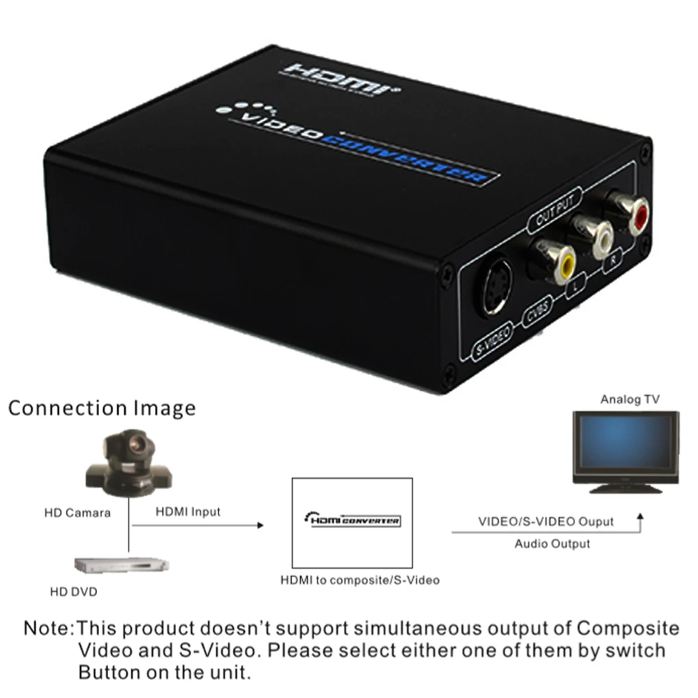 CE HDMI to Composite/S-Video CVBS Converter Box 1080P Support PAL/NTSC HDMI to AV Audio L/R Convert Adapter for Analog TV DVD