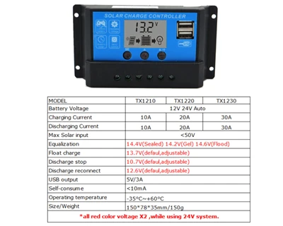 Солнечная панель Китай 20 Вт солнечная панель s+ 10A 12 V 24 V контроллер USB интерфейс батарея источник питания для путешествий