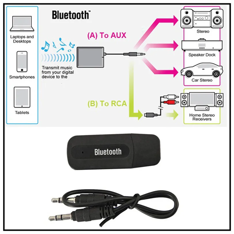 3 5 мм беспроводной Bluetooth 2 1 + EDR USB AUX аудио музыкальный приемник адаптер Oct24