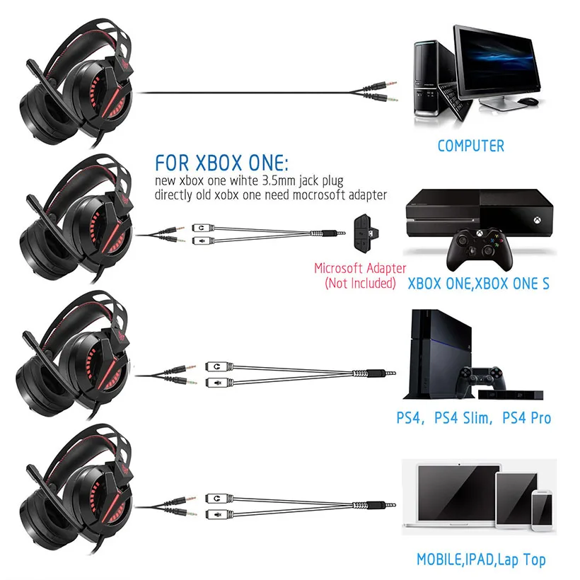 SOKELY M180 PS4 игровой гарнитуры геймера шлем за ухо best стерео Бас Игровые наушники с