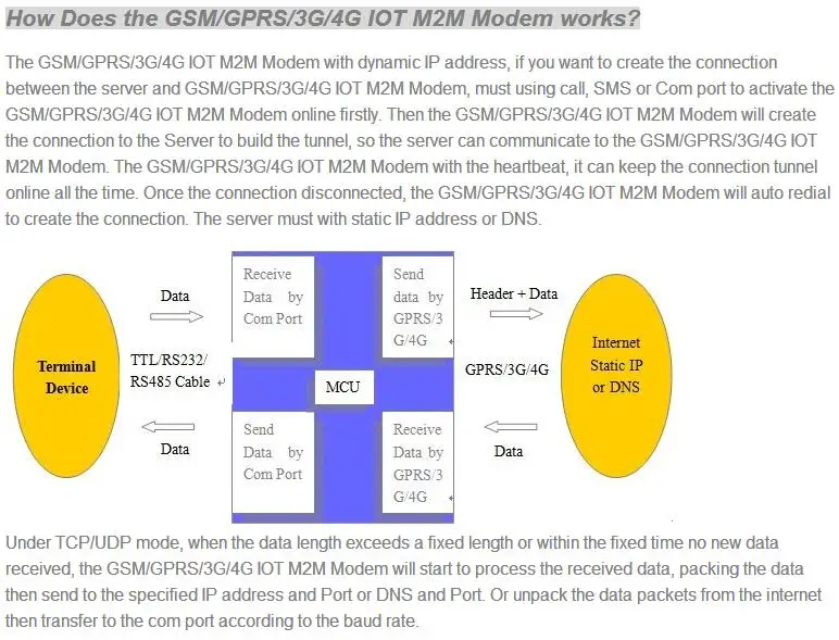 D223 IOT M2M модем DTU Sup порт s Прозрачный Передача SMS с ttl RS485 порт для Smart Meter PLC GSM/GPRS/3g/4G DTU