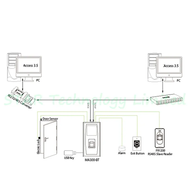 ZK MA300 Водонепроницаемый отпечатков пальцев и 125 К Rfid карты доступа Управление TCP/IP доступа отпечатков пальцев Управление с ID Card reader