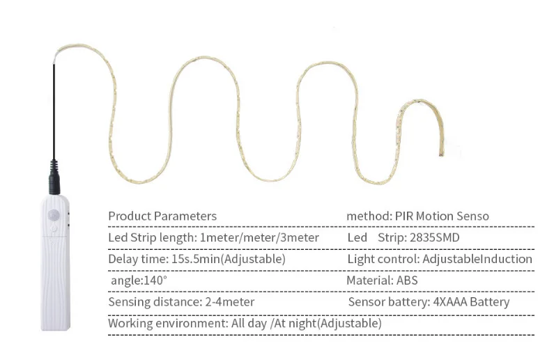 1 м 2 м 3 м Беспроводной движения Сенсор Светодиодные ленты Батарея Мощность ночник под кровать лампа для гардероб шкаф Лестницы прихожей
