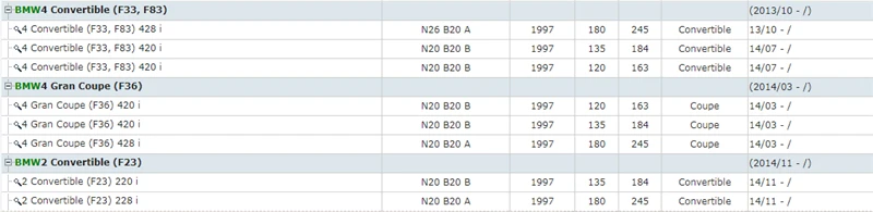 Для BMW Z4 E89 F07 X1 E84 F10 F18 F11 F20 F30 F35 двигателя для слива масла затыкающий болт 11137605018 11 13 7 605 018