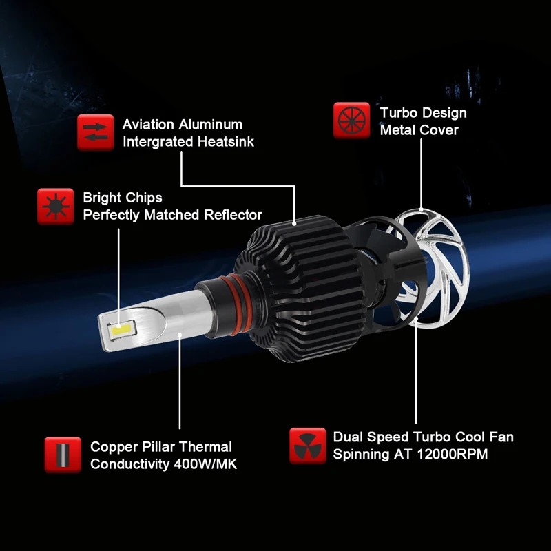 KOM POWER Автомобильные фары светодиодные 9005/HB3 высокая яркость авто светодиодные лампы Комплект Led H1 H7 H11 9006/HB4 9012/HIR2 4300K 6000K 16000лм