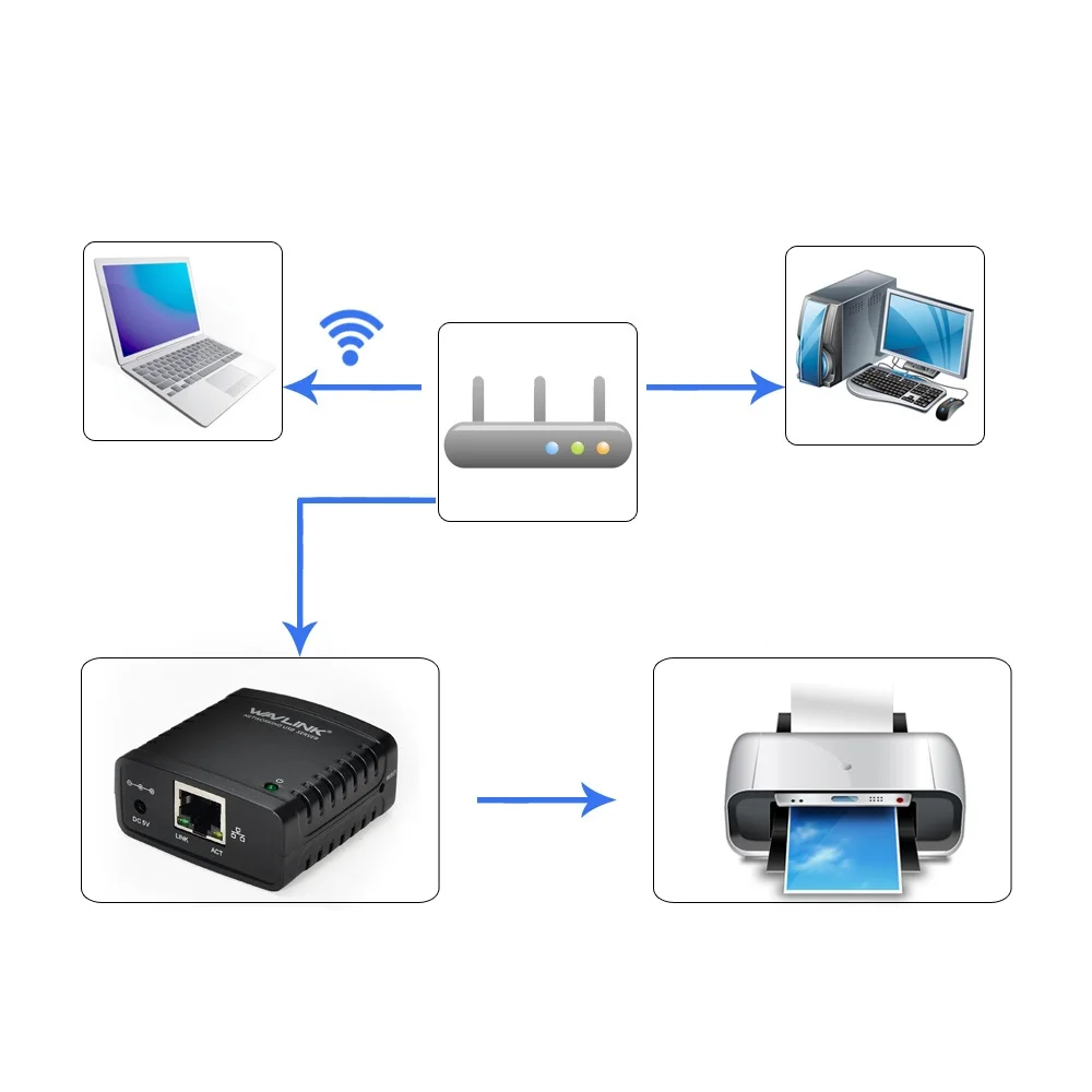 Wavlink USB 2,0 сетевой LRP принт-сервер usb-хаб 100 Мбит/с общий доступ к сетевым принтерам LAN адаптер питания для Windows EU/US/UK plug