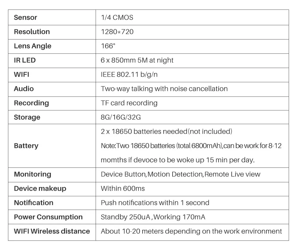 Video Doorbell WiFi  (18)