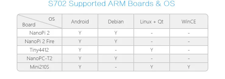 RealQvol FriendlyARM S702 7 дюймов емкостный сенсорный экран lcd 800x480 с клавиатурой для TINY6410 MINI6410 TINY210 MINI210S NanoPi